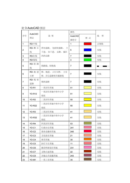 城市规划图例