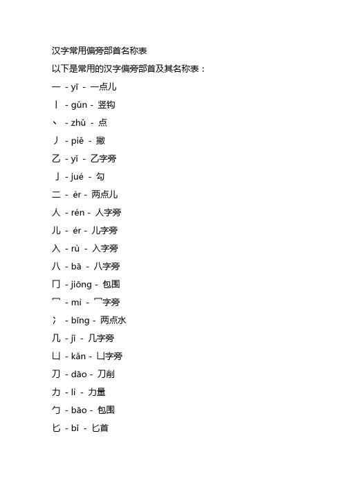 汉字常用偏旁部首名称表