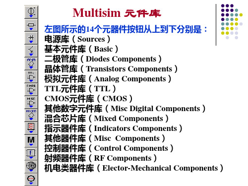 Multisim元件库资料