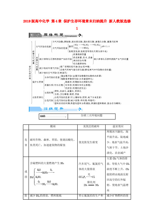 2019版高中化学 第4章 保护生存环境章末归纳提升 新人教版选修1.doc