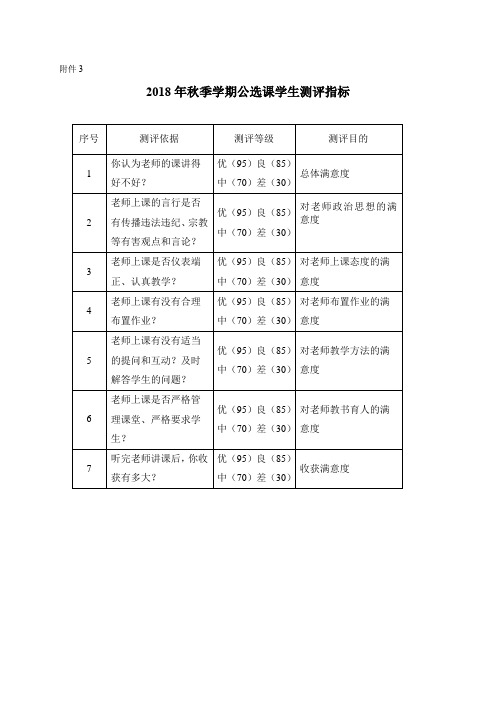 3  2018年秋季学期公选课学生测评指标