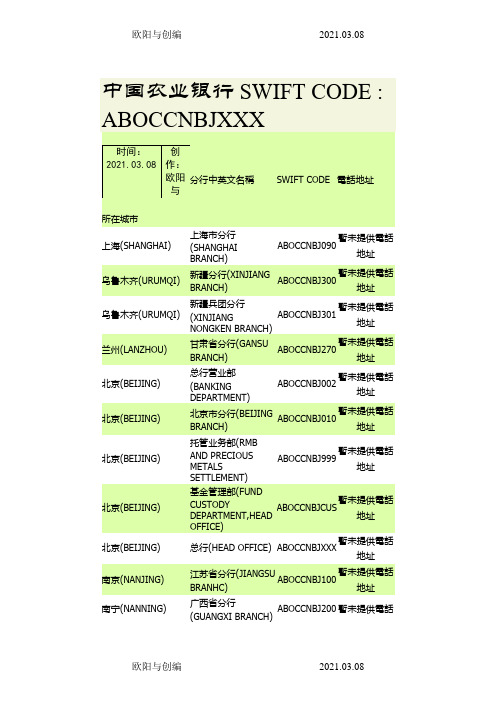 中国农业银行SWIFT代码之欧阳与创编