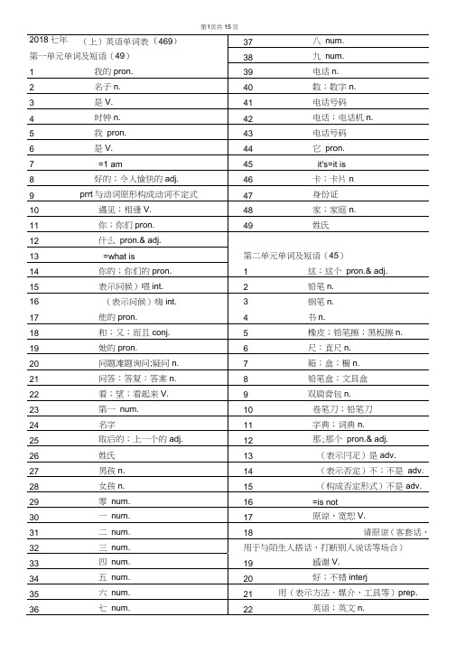 (完整word)2018人教版新目标七年级全册英语单词默写表,推荐文档