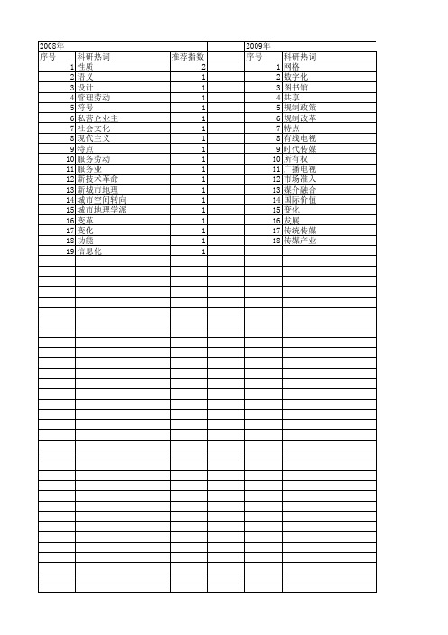 【国家社会科学基金】_新技术革命_基金支持热词逐年推荐_【万方软件创新助手】_20140805