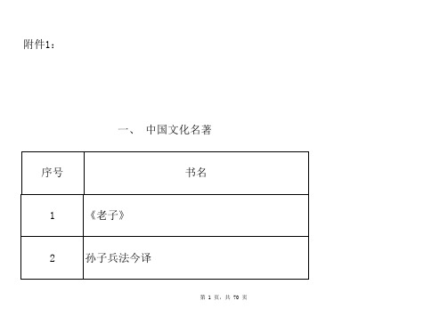 百部经典名著推荐阅读书目