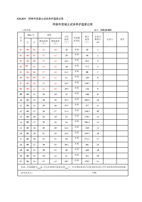 同条件混凝土试块养护温度记录