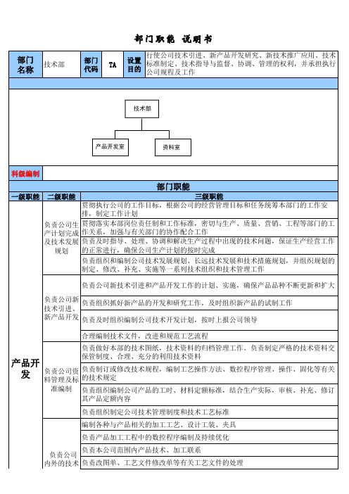 技术部门职能