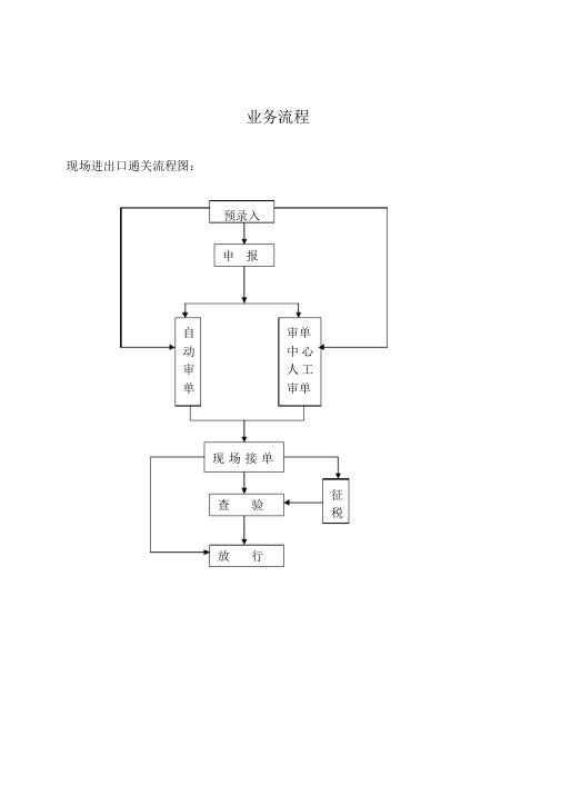 海关业务流程