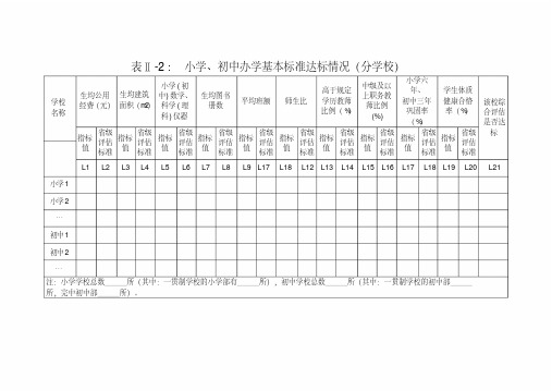 27、小学、初中办学基本标准达标情况(分学校)