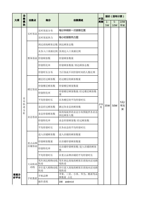 慧眼-客流分析通-标准报价