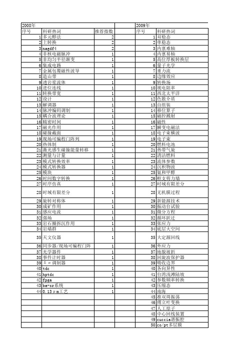 【国家自然科学基金】_转换场_基金支持热词逐年推荐_【万方软件创新助手】_20140731