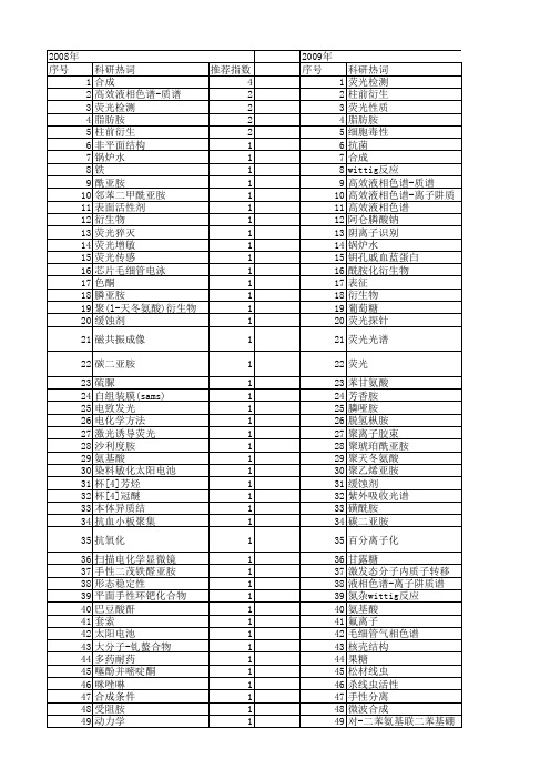 【国家自然科学基金】_胺衍生物_基金支持热词逐年推荐_【万方软件创新助手】_20140802