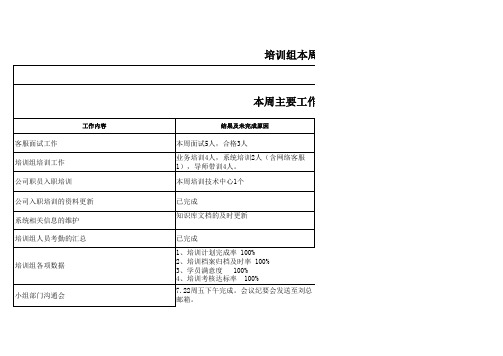 培训组周报