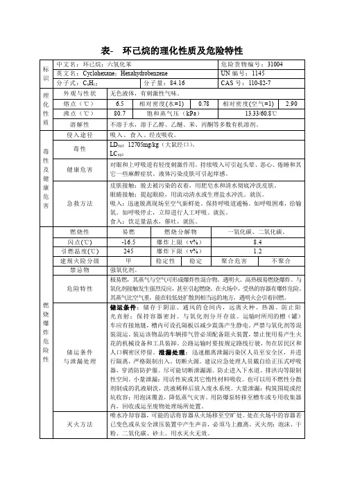 表- 环己烷的理化性质及危险特性