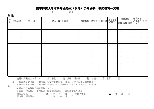 南宁师范大学本科毕业论文(设计)公开发表、获奖情况一览表