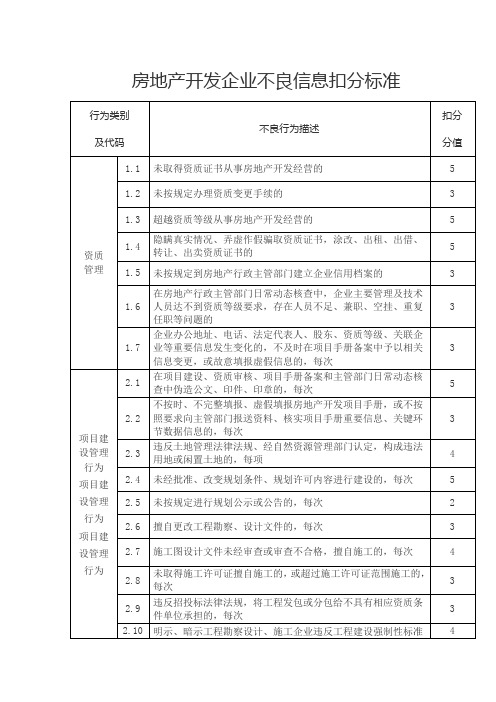 房地产开发企业不良信息扣分标准