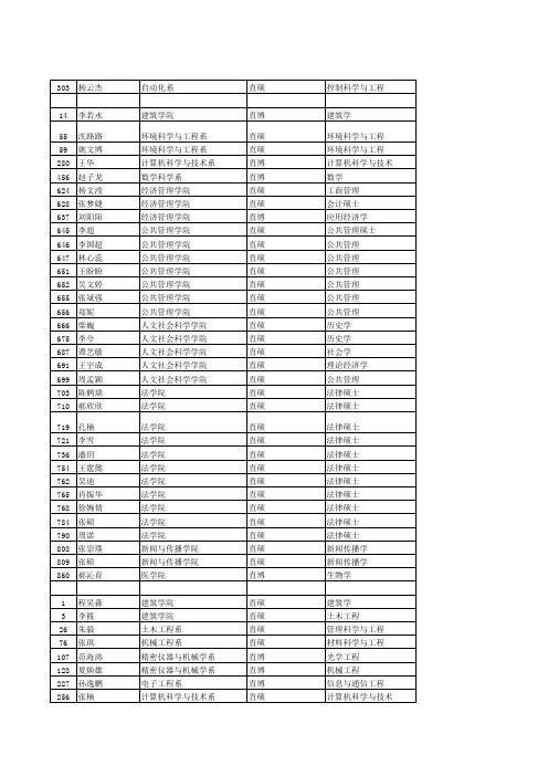 2010年清华大学接收外校保研生名单