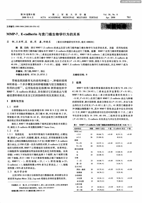 MMP-7,E-cadherin与贲门癌生物学行为的关系