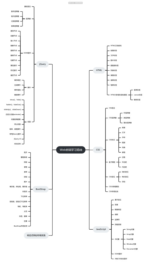 Web前端学习路线思维导图-简单高清脑图_知犀思维导图思维导图-简单高清脑图_知犀