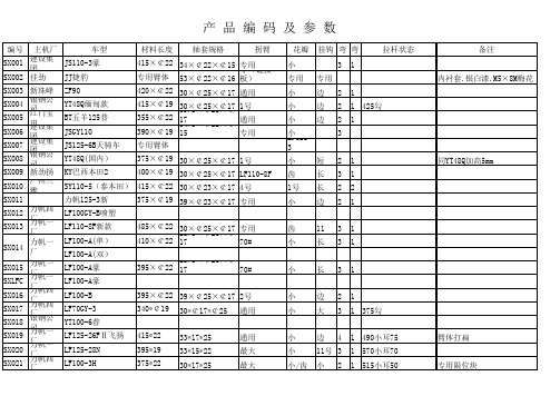 摩托车配件生产厂产品编码及参数