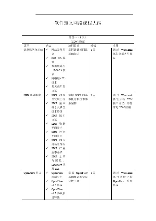 SDN课程大纲v0.8