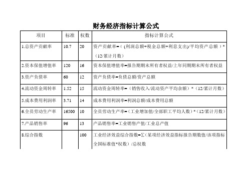 财务指标计算公式