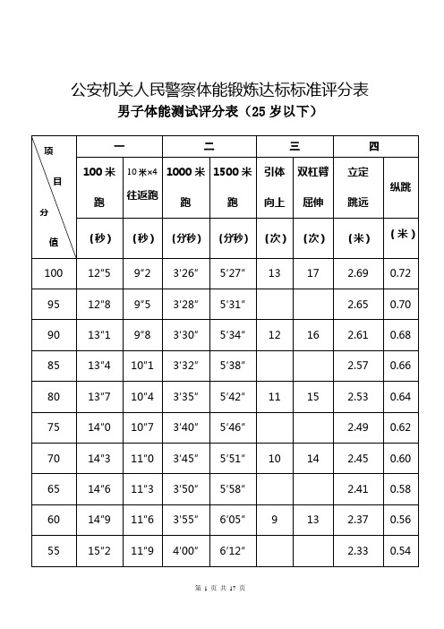 公安机关人民警察体能锻炼达标标准评分表