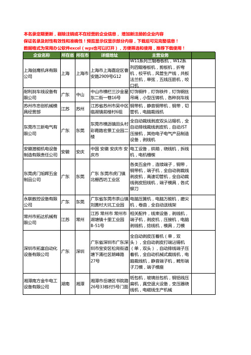 新版全国压线机工商企业公司商家名录名单联系方式大全1822家