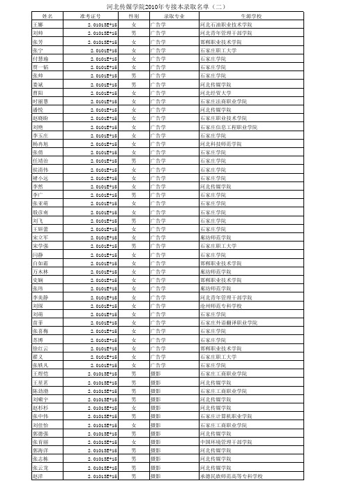 2010年专接本河北传媒 录取名单