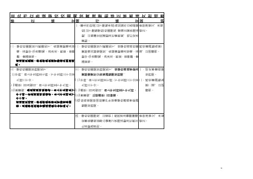 台北市立各级学校校园开放实施要点修正草案条文对照表(精)