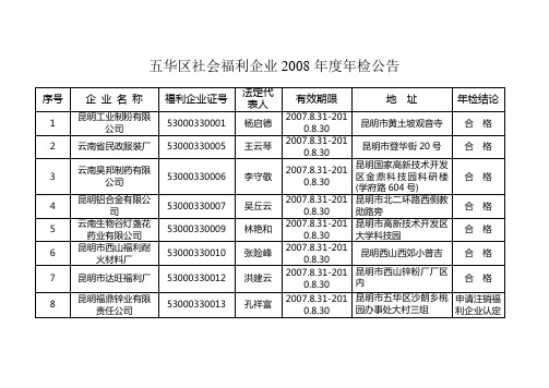 昆明市五华区社会福利企业名册