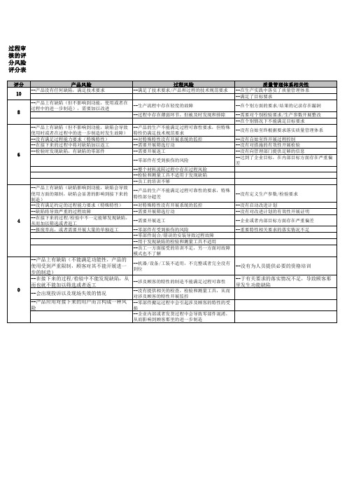 过程审核评分细则