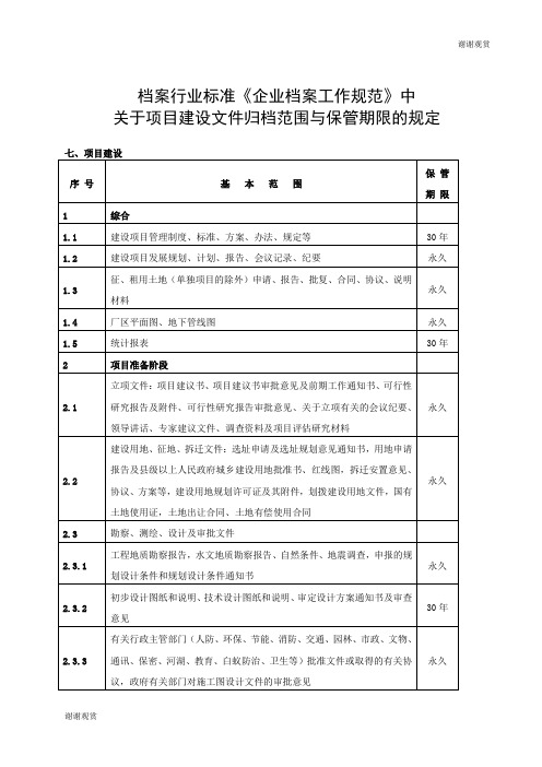 项目建设文件归档范围及保管期限规定.doc