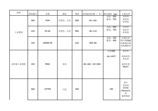 lipseal夹套材料一览表