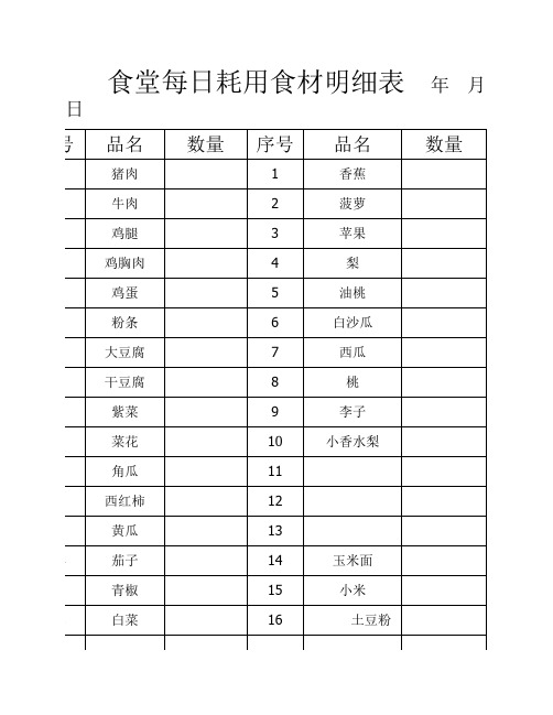 食堂每日耗用食材明细表   年   月  日