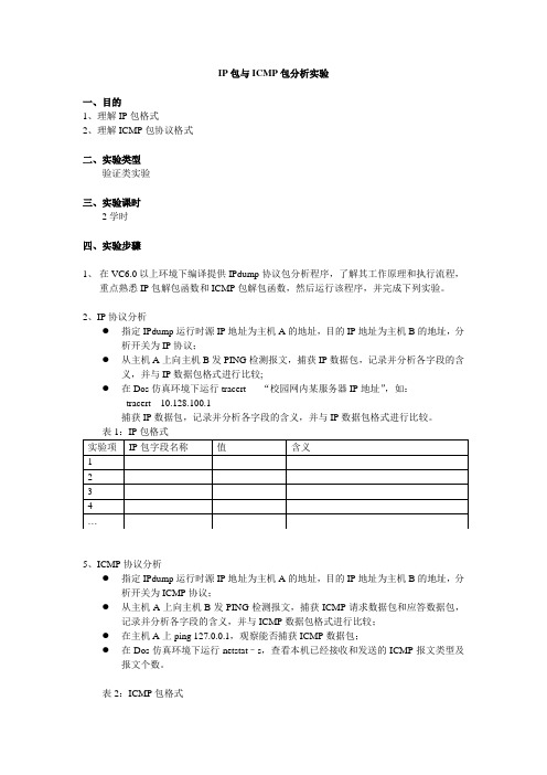 IP包与ICMP包分析实验