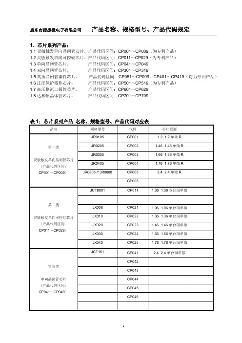 产品名称、规格型号、产品代码规定