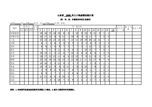 山东省__年人口构成情况统计表