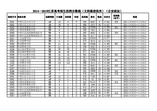 2014—2019江苏高考招生投档分数线(文科提前批次)(公安政法)