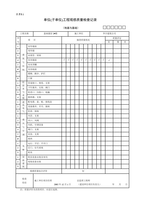 单位(字单位)工程观感质量检查记录