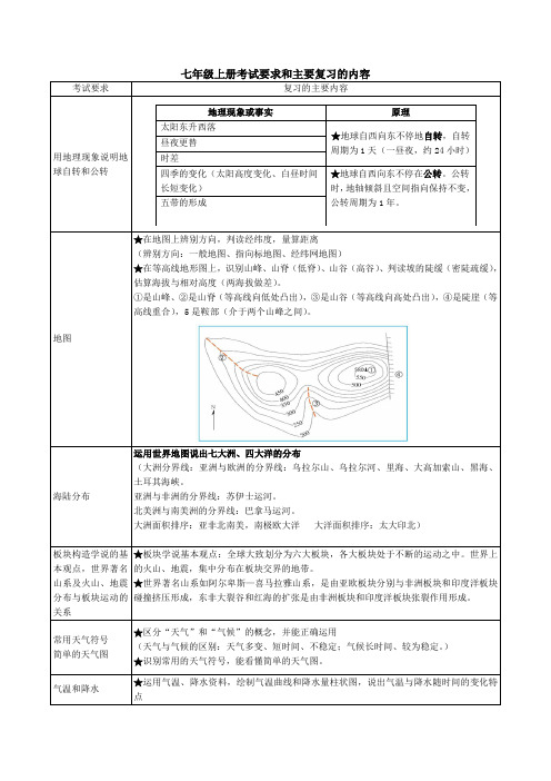 初中地理会考复习资料汇总