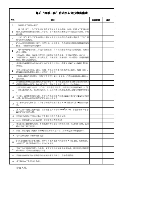 煤矿“雨季三防”防治水安全技术监察表