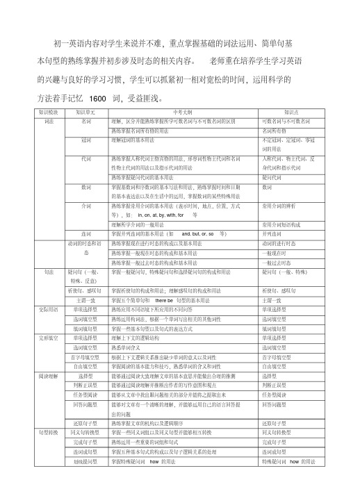 (完整版)初一英语重点学习内容