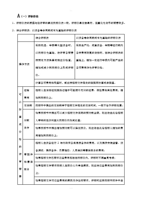 建设工程合同管理沈磊表格汇总