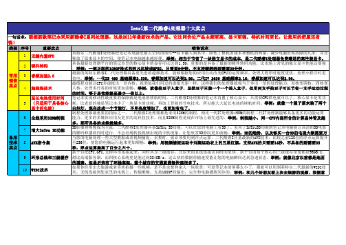 Intel第二代酷睿i处理器——十大卖点