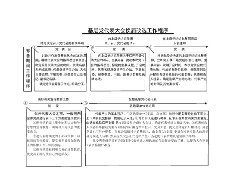 基层党代表大会换届改选工作程序