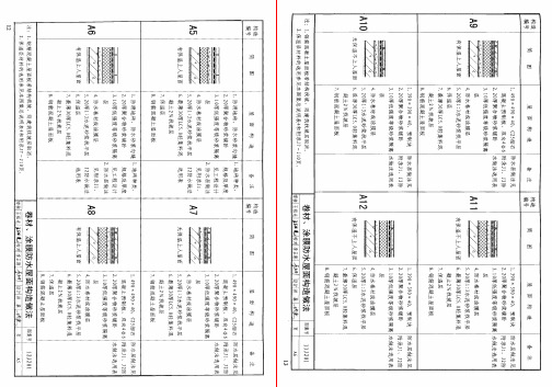 PM_12J201平屋面建筑构造 08
