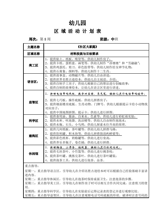 幼儿园中班班级区域计划第8周