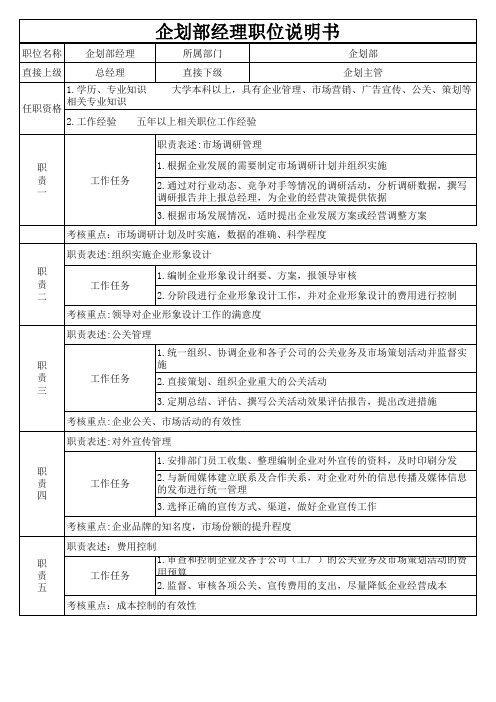 企划部各职位说明书