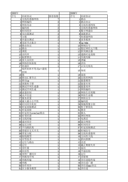 【国家自然科学基金】_单跳_基金支持热词逐年推荐_【万方软件创新助手】_20140731